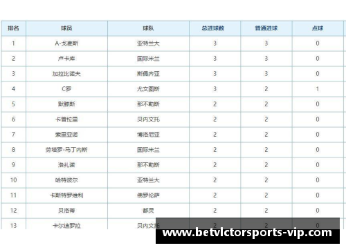 意甲积分榜出炉，尤文图斯领跑，AC米兰跌至第四：悬念丛生的冠军争夺战